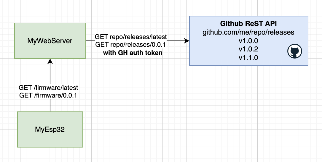 Article image for Designing an OTA update system for the esp32